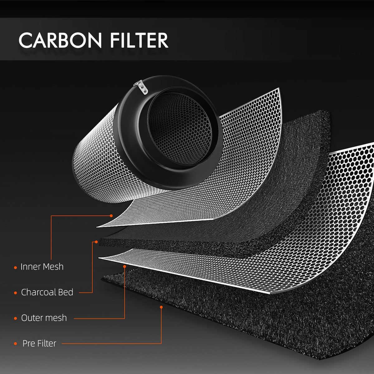 Spider Farmer Master Komplettset 60x60x180 cm – Aktivkohlefilter Filterschichten