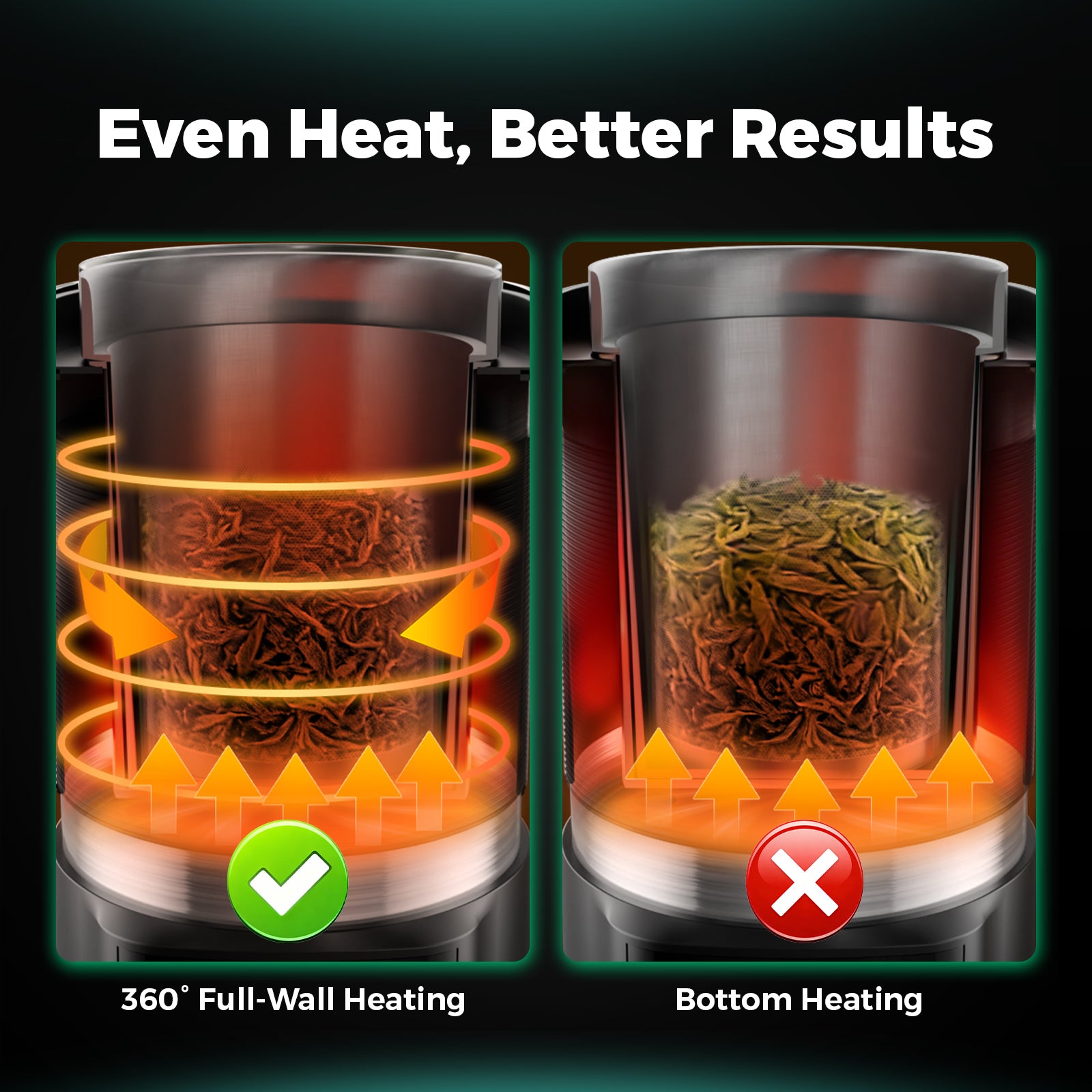 Decarboxylator & Infuser mit Temperatursteuerung für Butter, Öl & Tinkturen