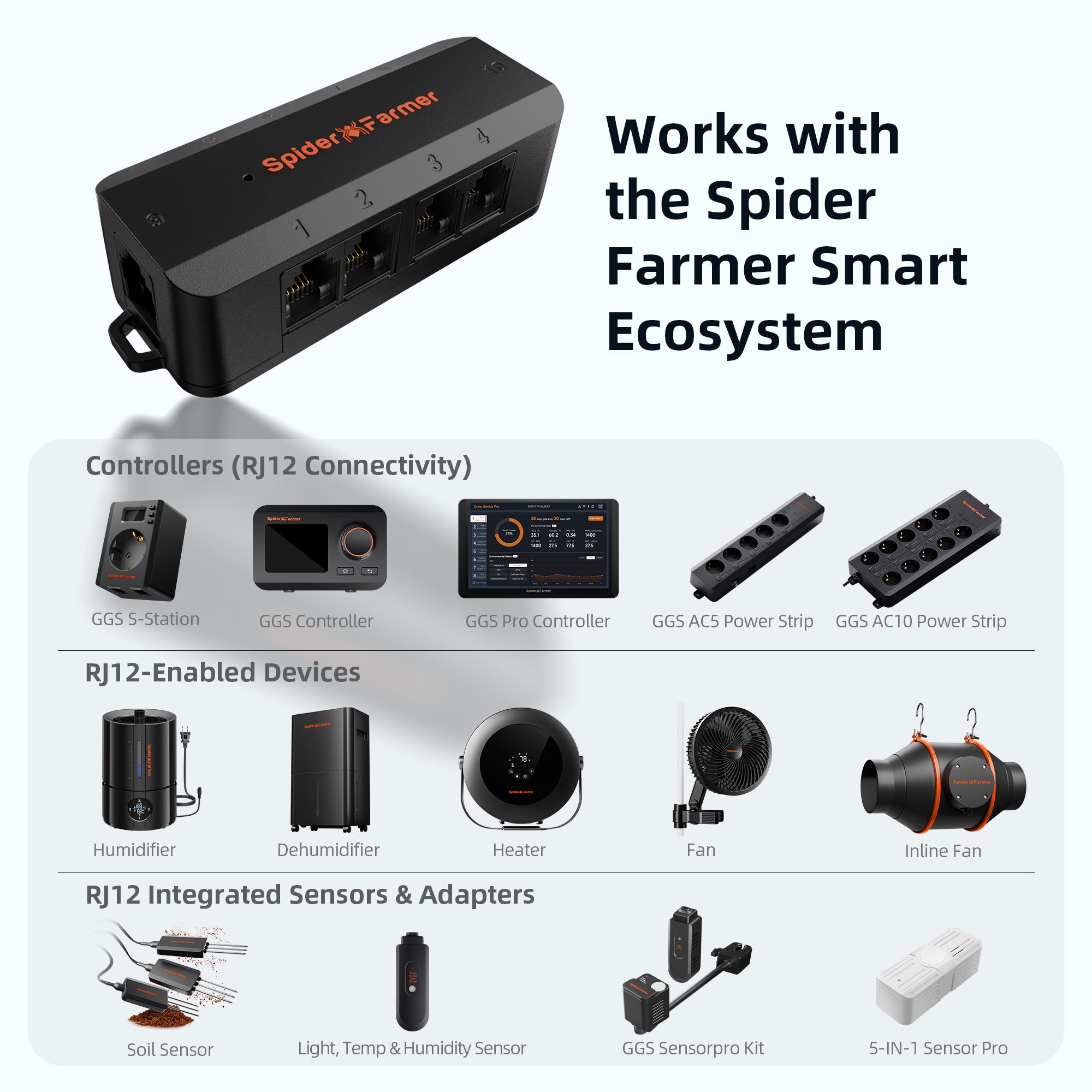 10-Port GGS Pro Erweiterungsadapter RJ12 für GGS Controller & smarte Grow Geräte