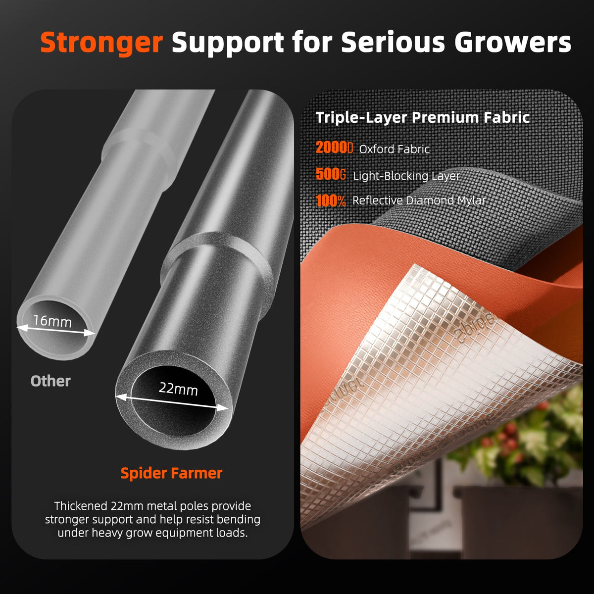 Spider Farmer Master Komplettset 120x60x180 cm – Growbox 2000D-Gewebe und verstärkter Rahmen