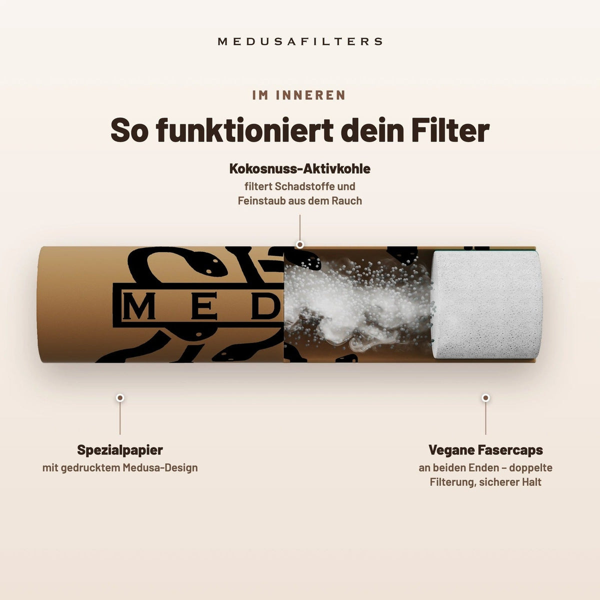 Medusa Aktivkohlefilter Ø 6 mm – 50 Stück – Organic (Pack of 50) Produktansicht 4