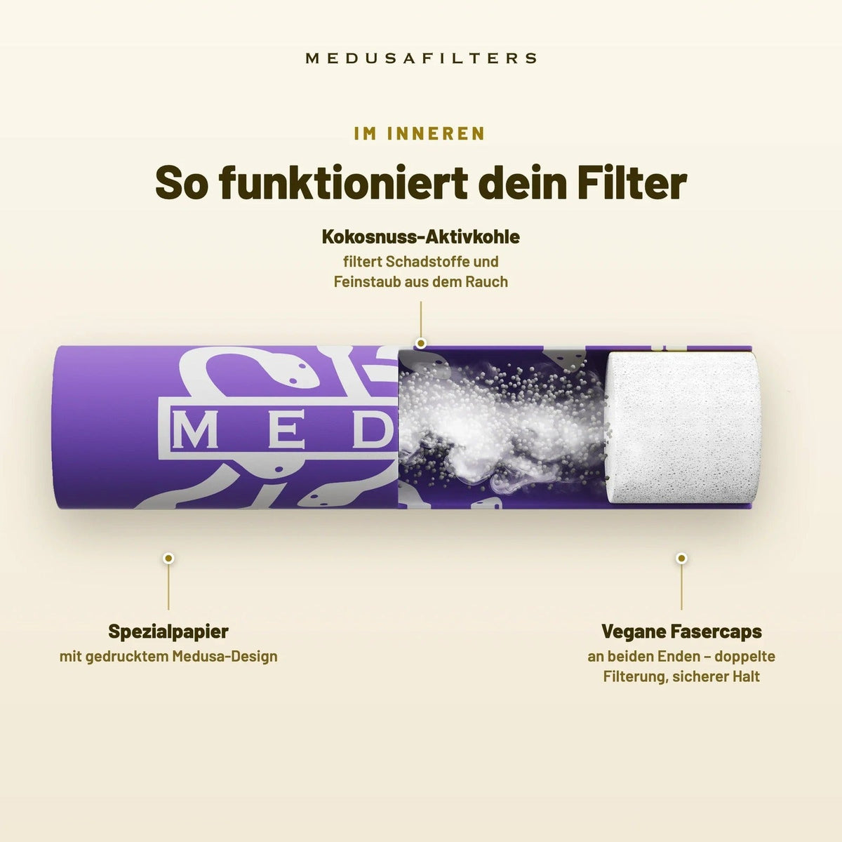 Medusa Aktivkohlefilter Ø 6 mm – 1000 Stück – Rainbow (1000 Stück) Produktansicht 4