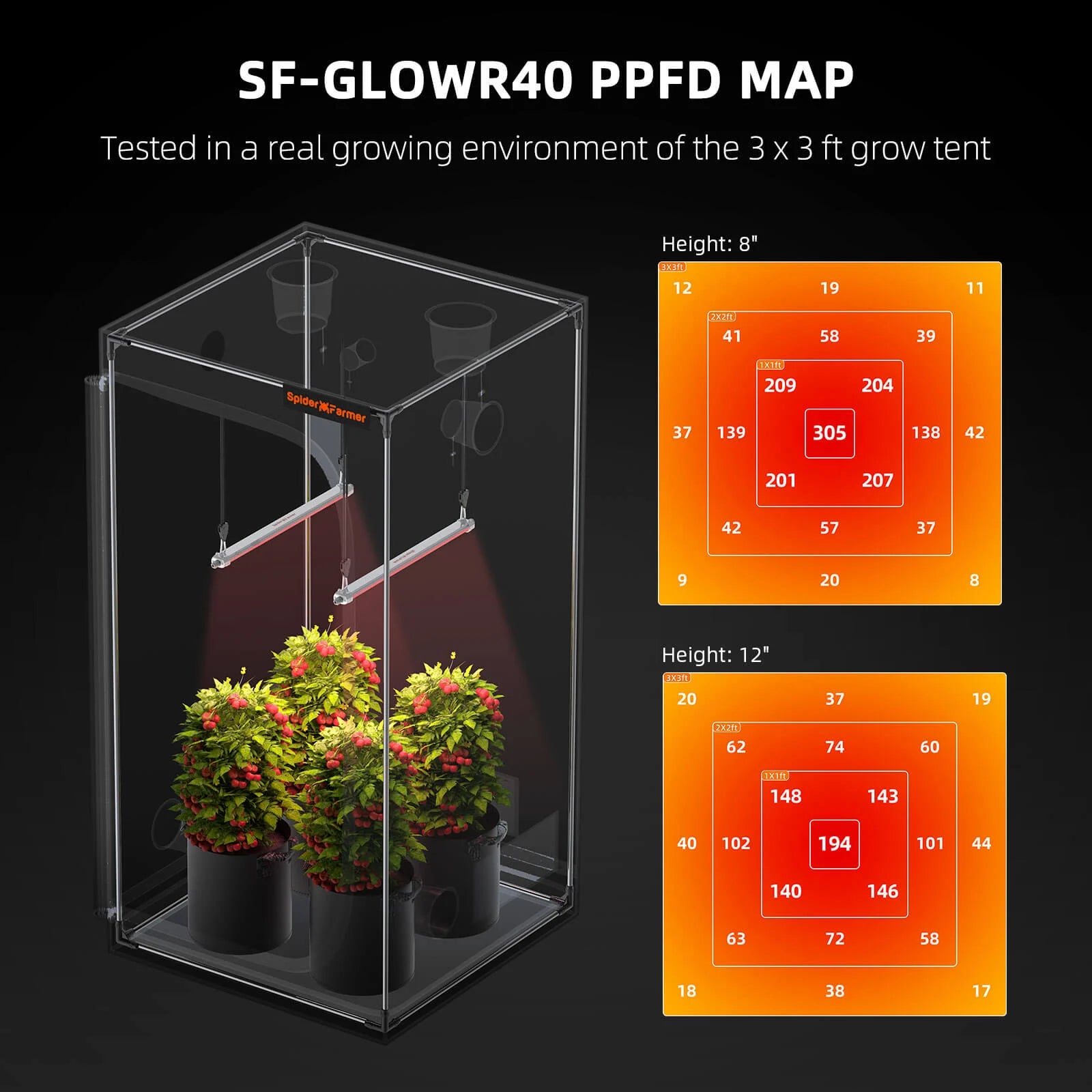 GlowR40 Deep Red LED Zusatzbeleuchtung 40 Watt