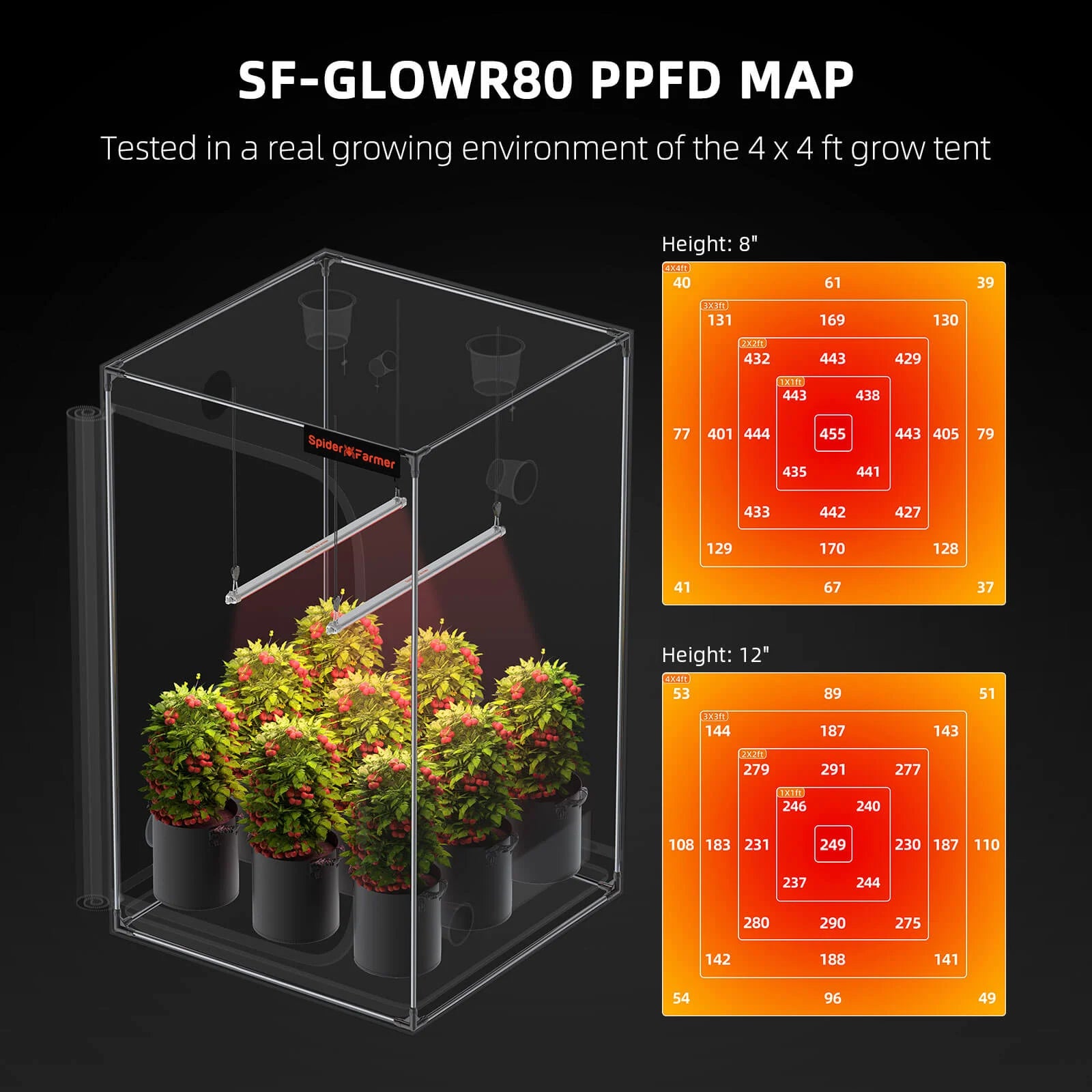 GlowR80 Deep Red LED Zusatzbeleuchtung 80 Watt