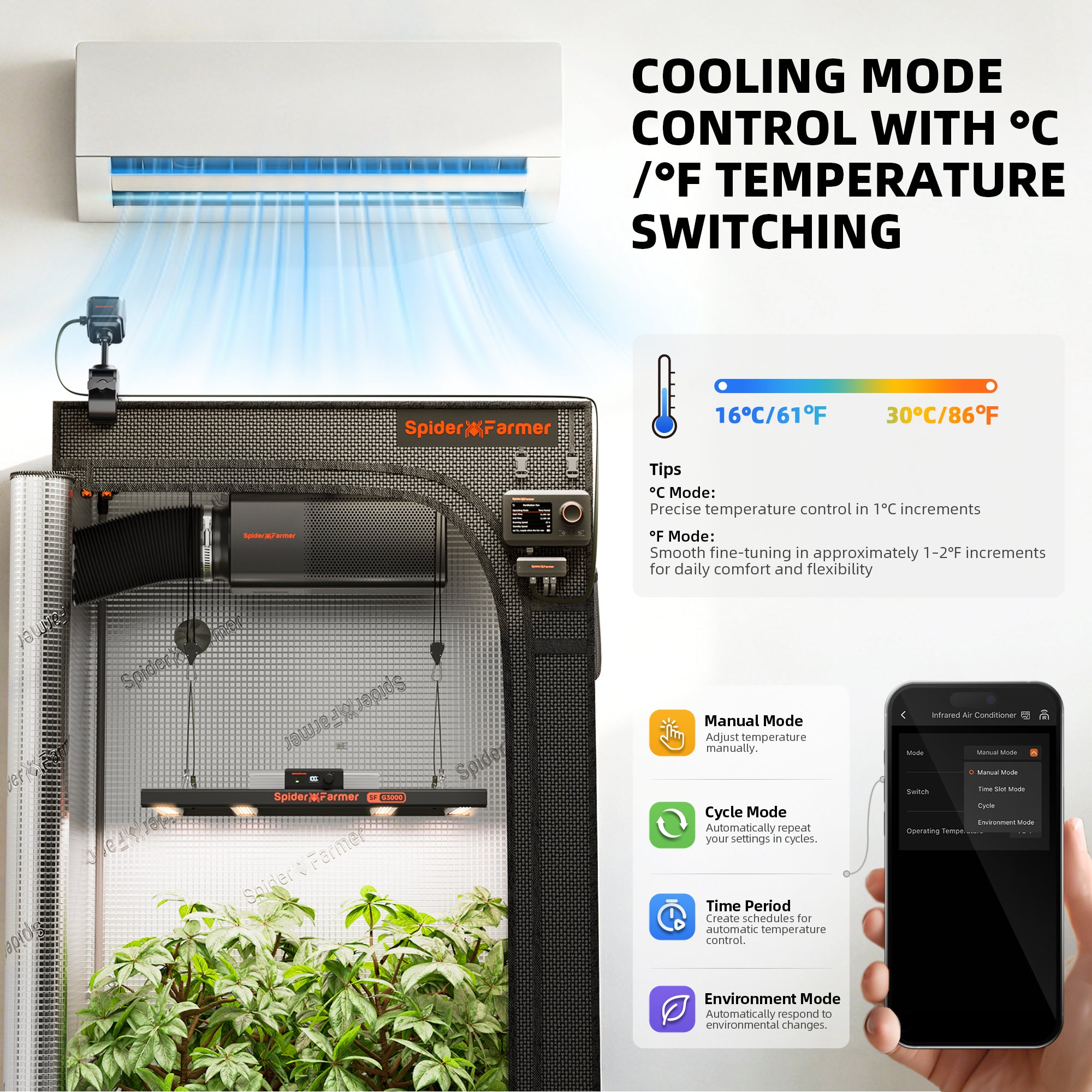 GGS IR Air Conditioner Companion smarte Infrarot-Klimaanlagensteuerung