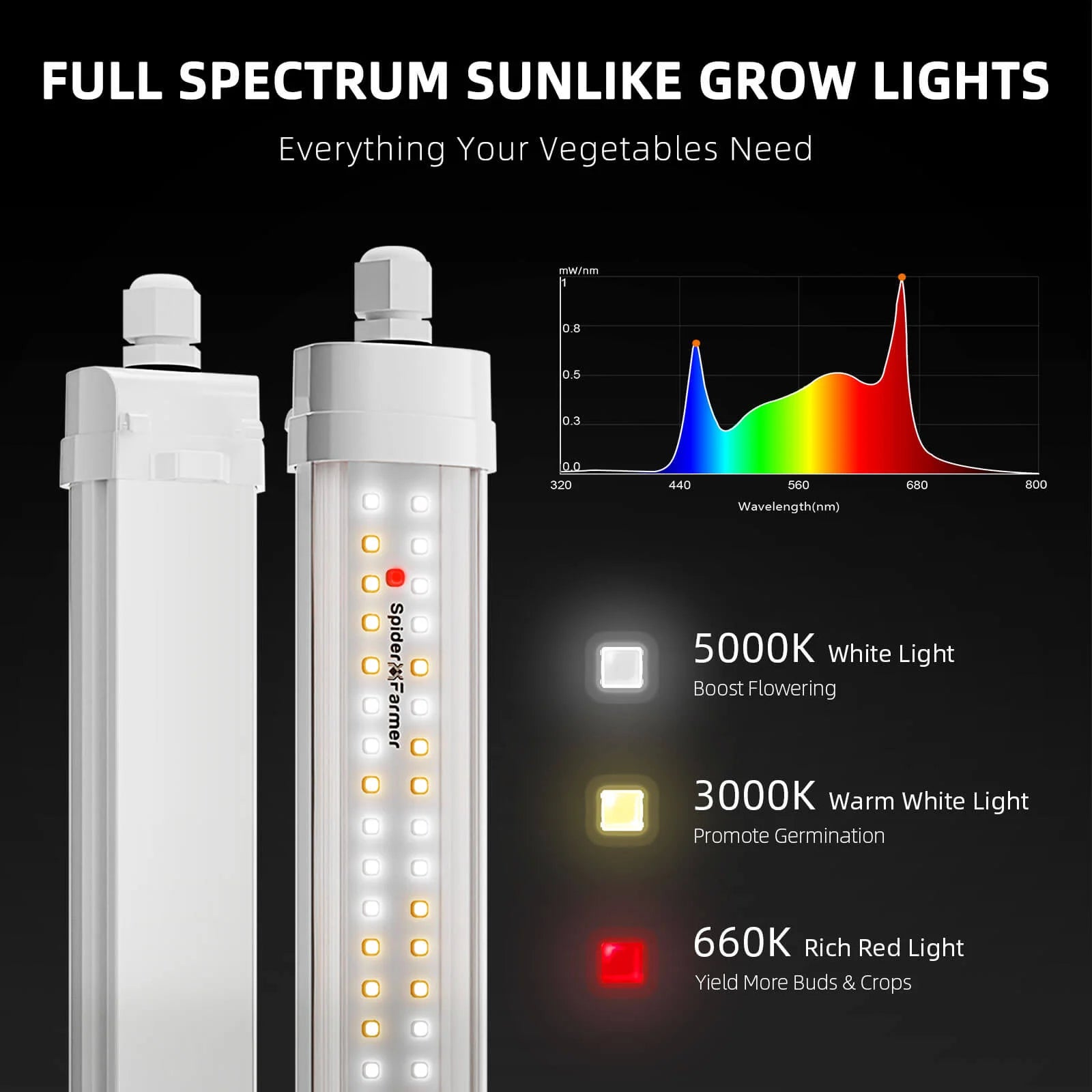 Glow80 Vollspektrum LED Zusatzbeleuchtung 80 Watt