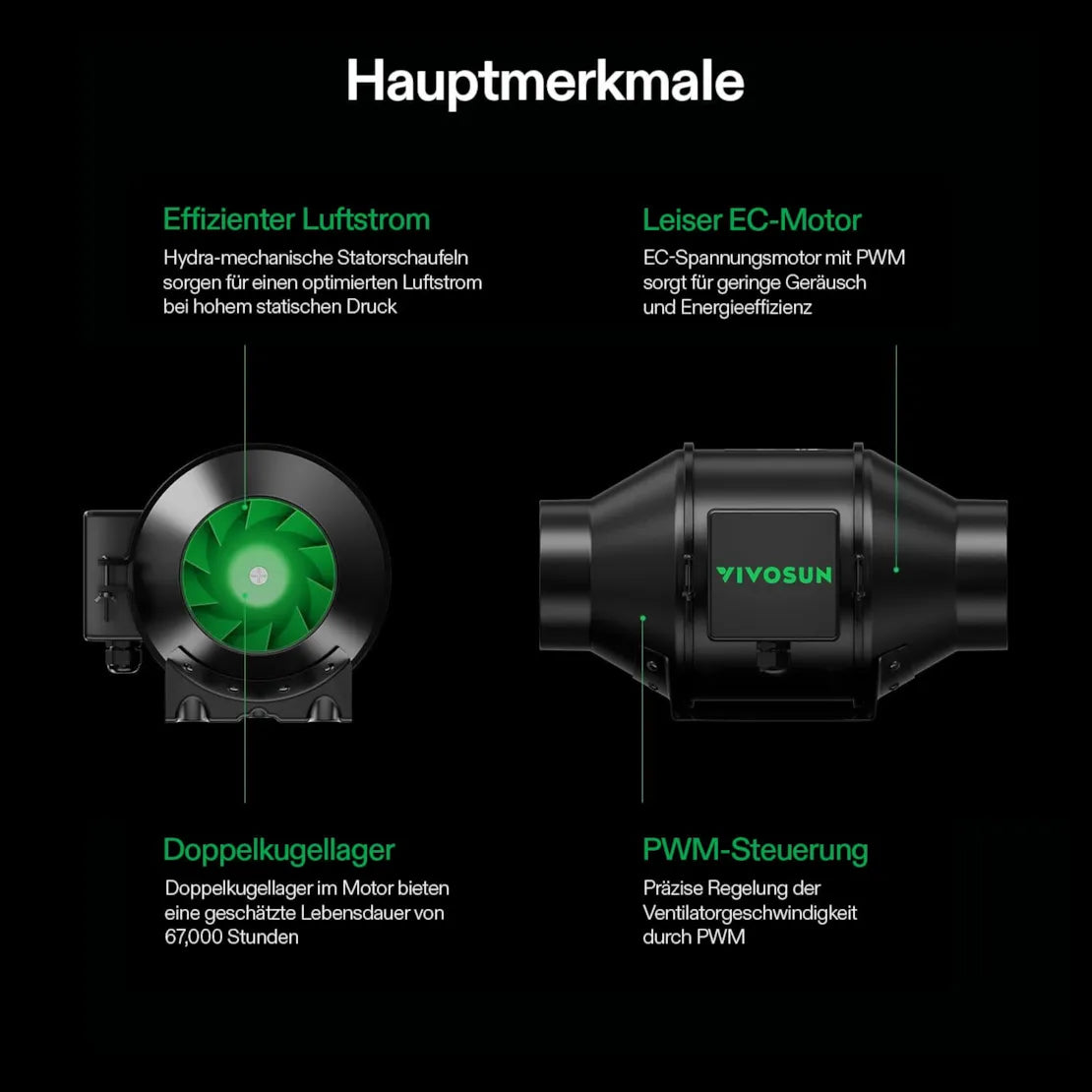 Smartes Abluftset mit GrowHub E42A Controller bis 331 m³/h