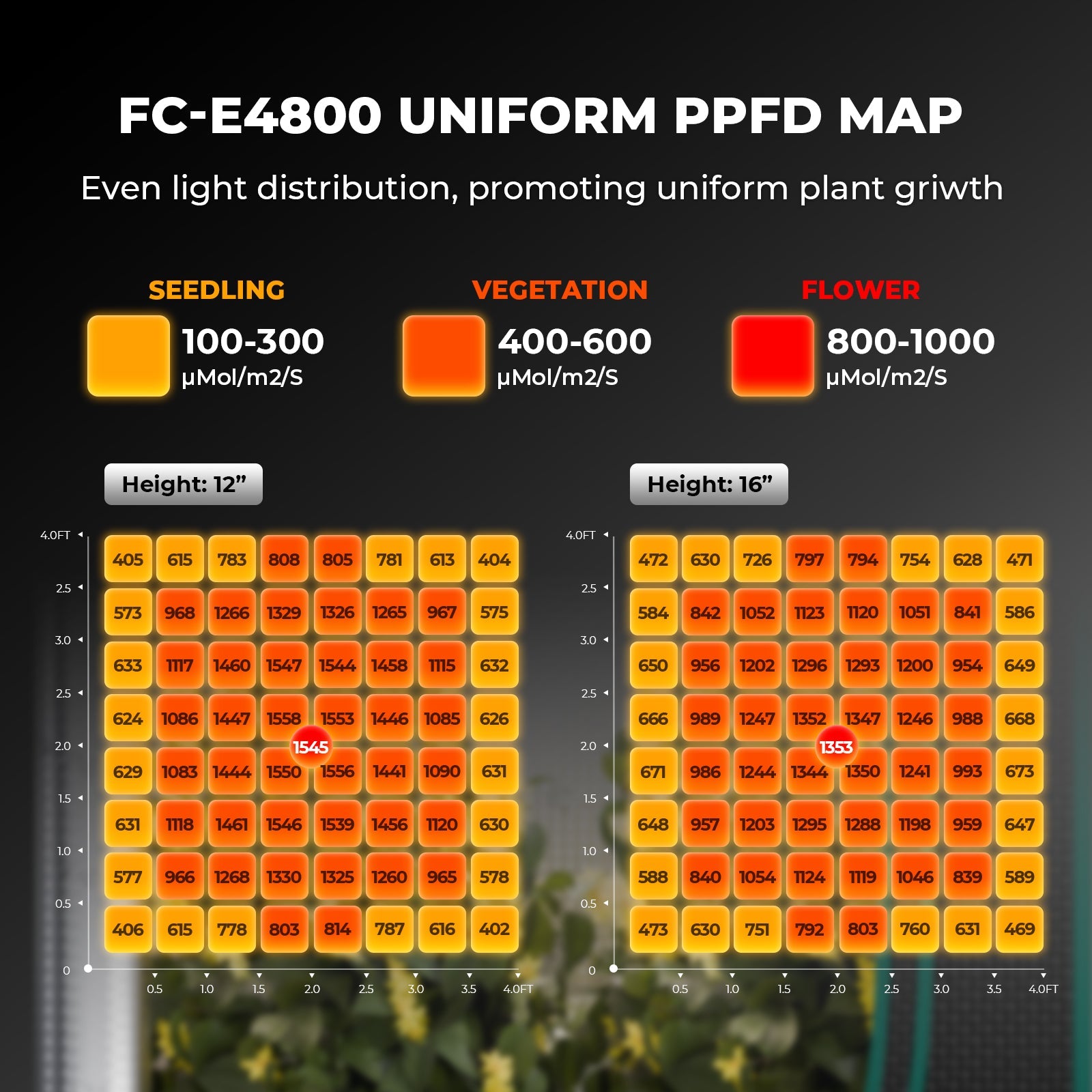 Mars Hydro FC-E4800 LED Grow Light – Bild 3
