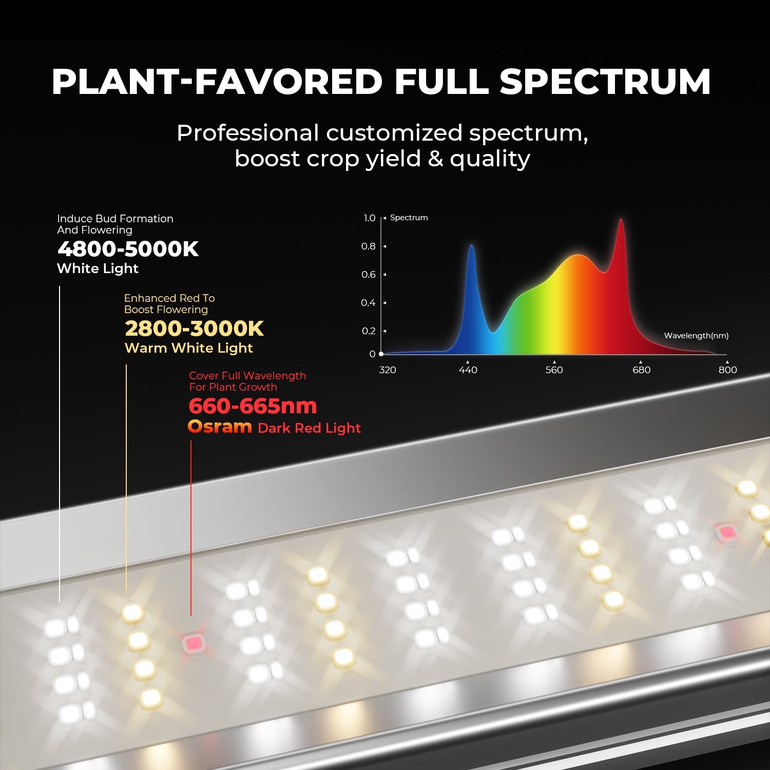 Mars Hydro FC-E6500 LED Grow Light – Bild 2