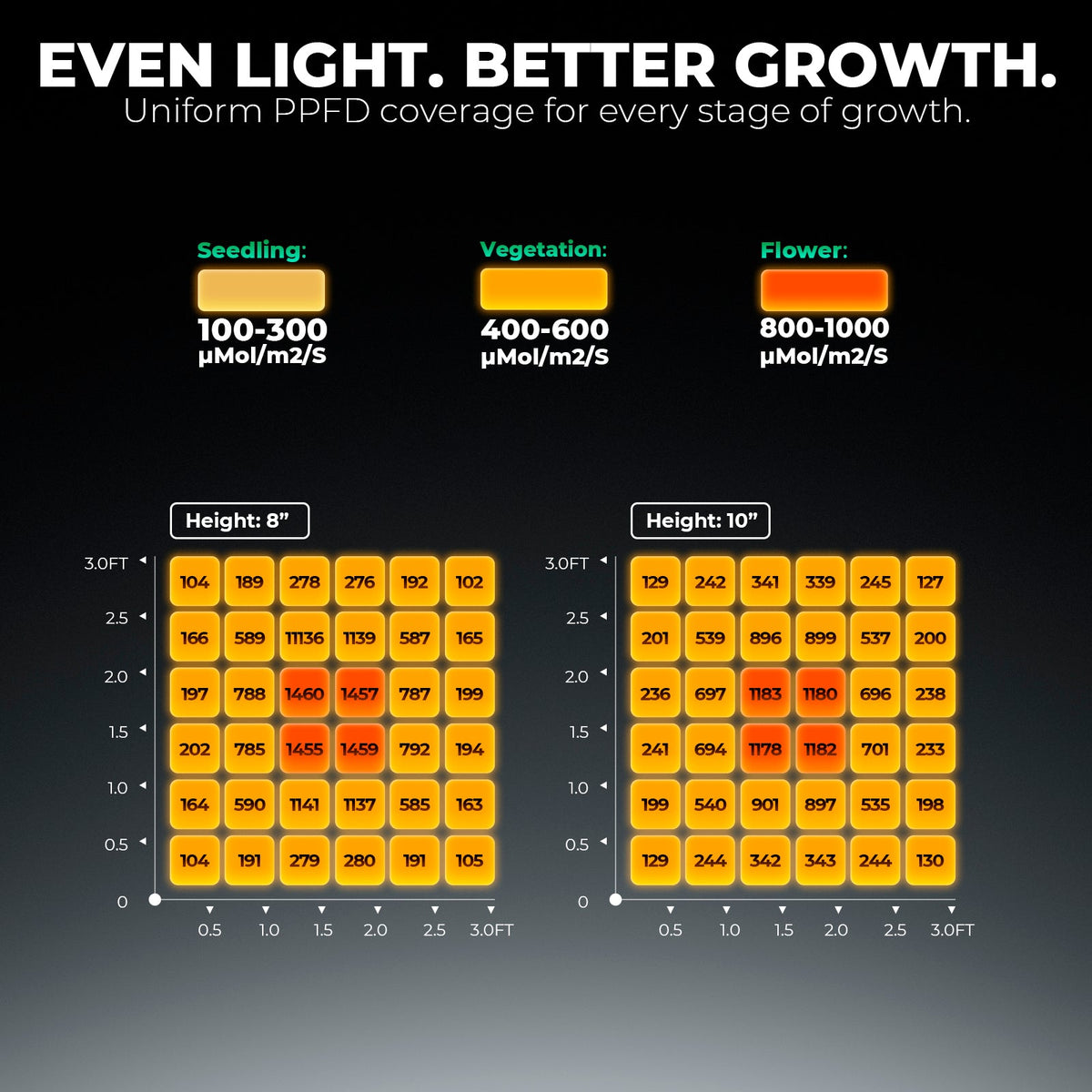 Mars Hydro FC1500 LED Grow Light – Bild 5