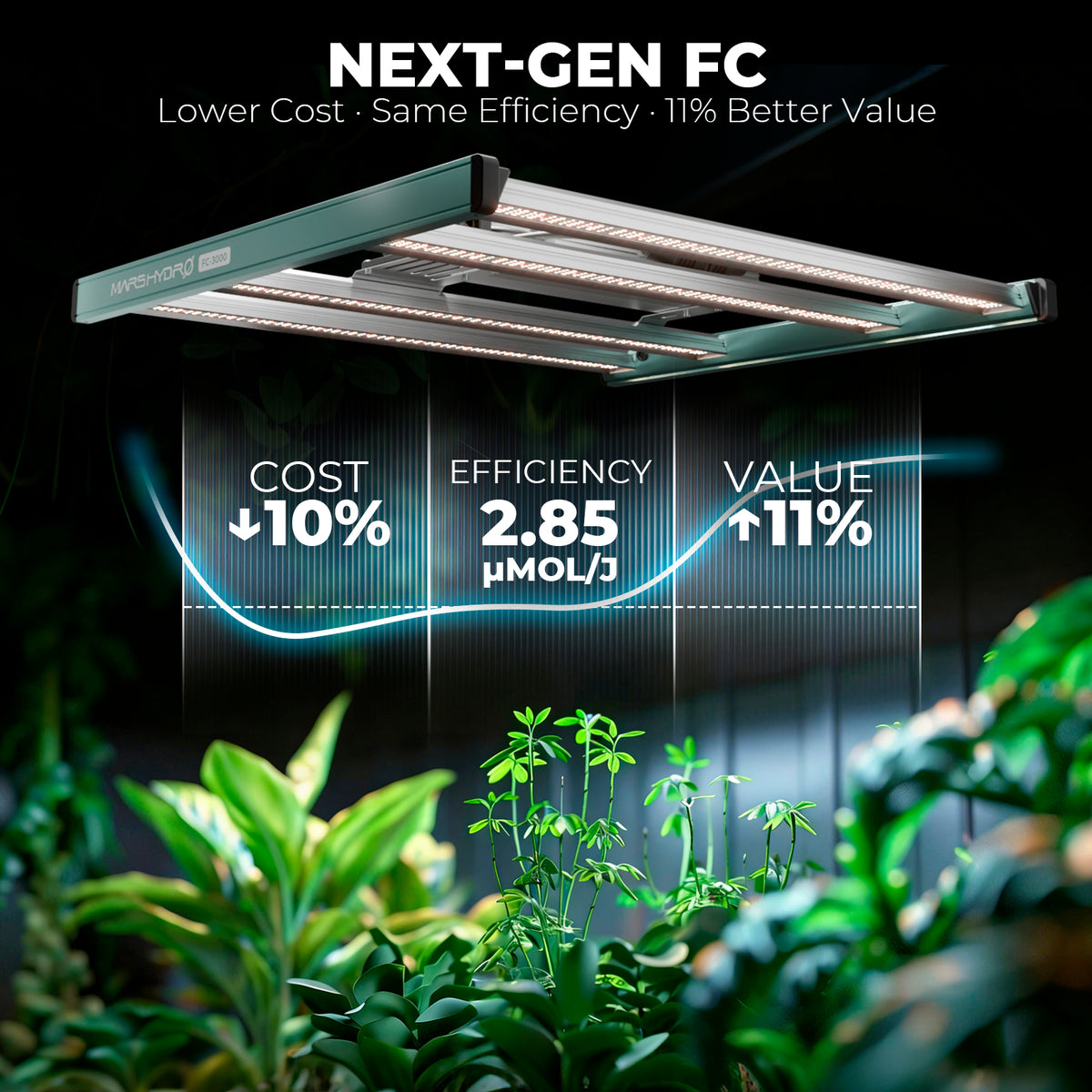 Mars Hydro FC3000 – FC-Leuchte mit Bridgelux-Dioden