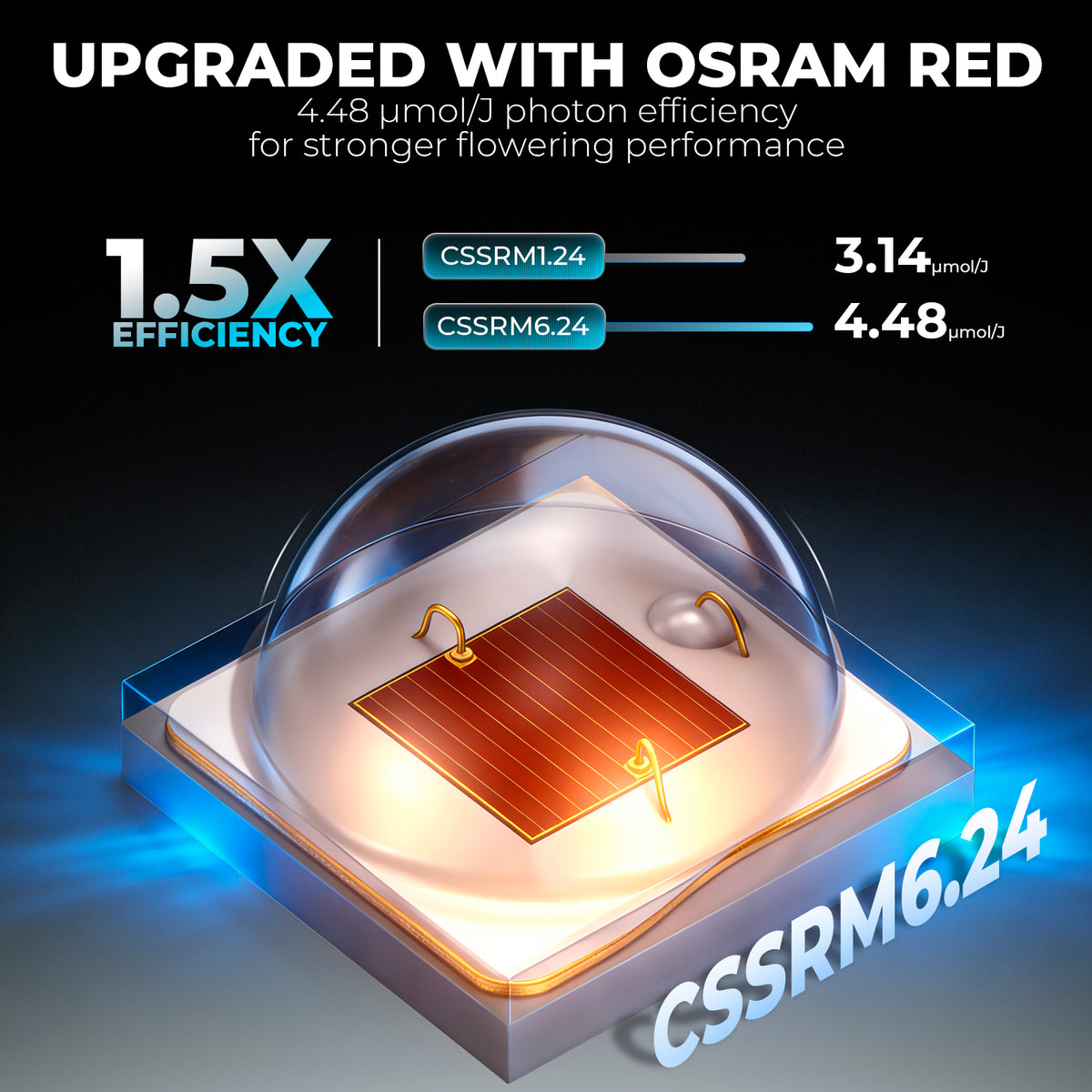 Mars Hydro FC3000 – OSRAM-Rotlichtdioden