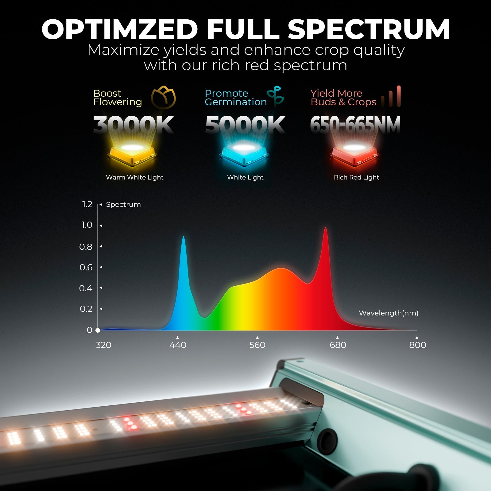 Mars Hydro FC8000 LED Grow Light – Bild 4