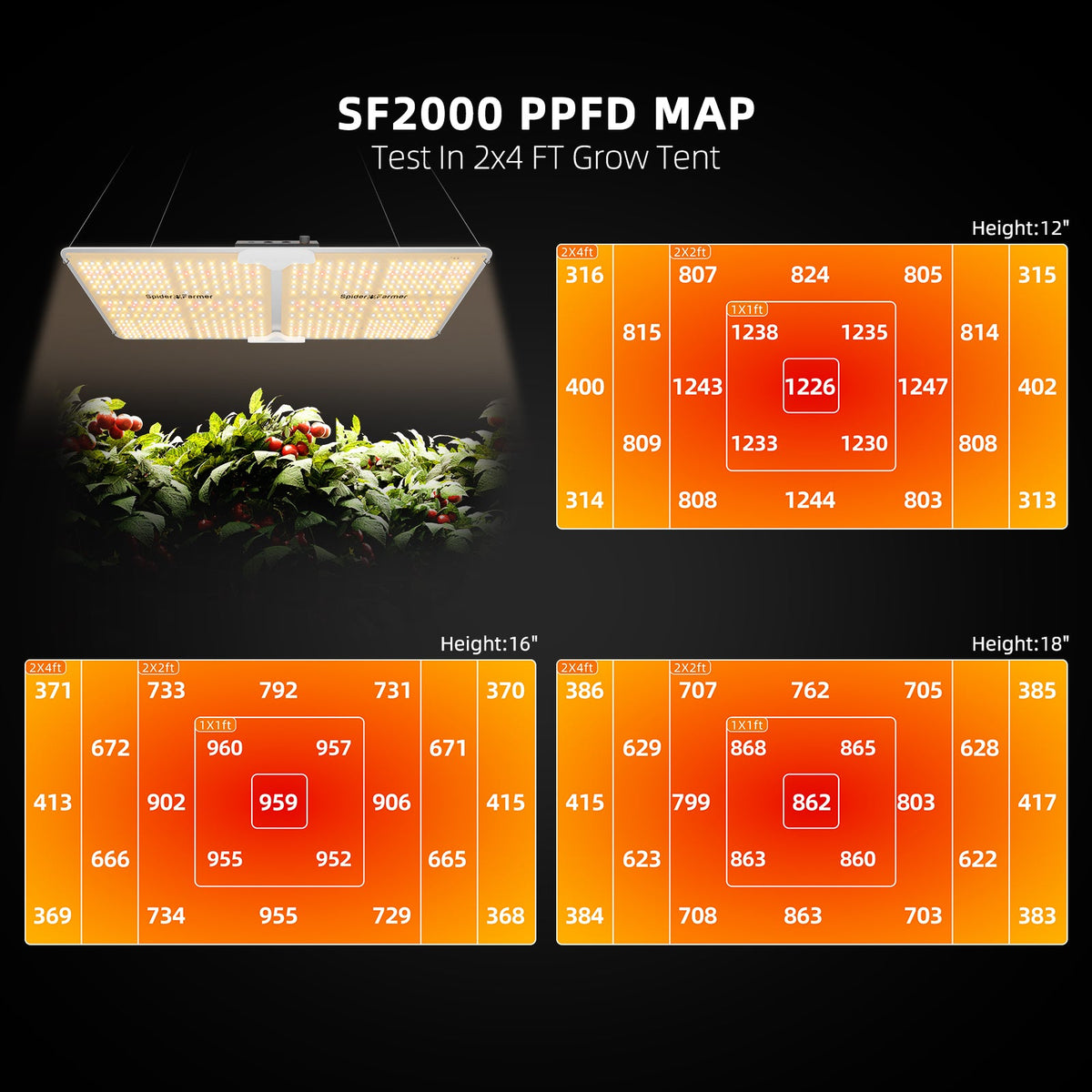 Spider Farmer SF2000 LED 200 Watt – Produktbild 3