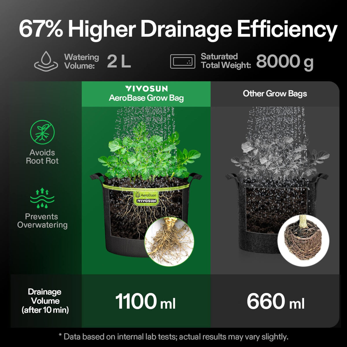 VIVOSUN AeroBase Grow Bags 12 L im 3er-Pack – Galerie 6