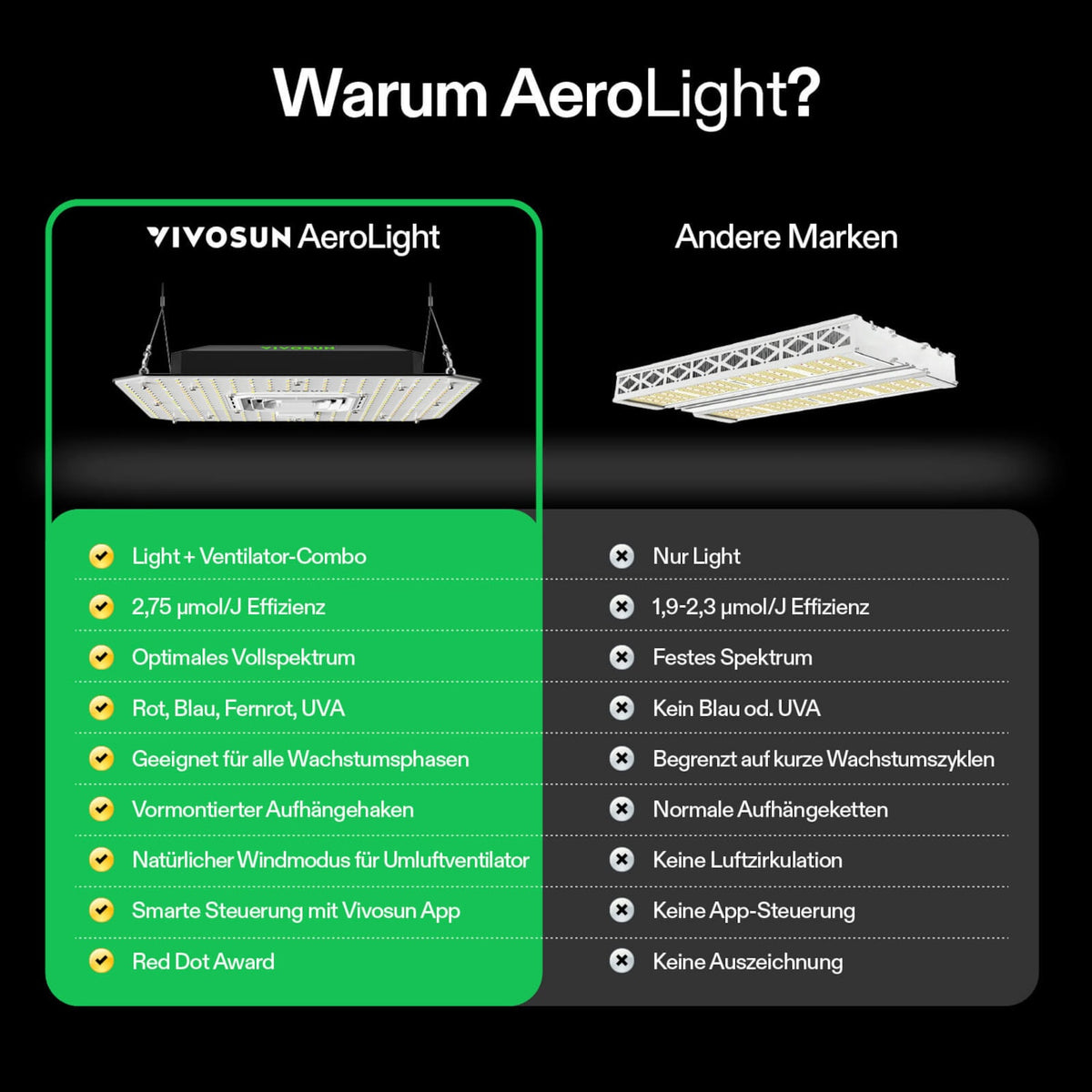 VIVOSUN AeroLight A100SE 100W LED Pflanzenlampe – Galerie 8