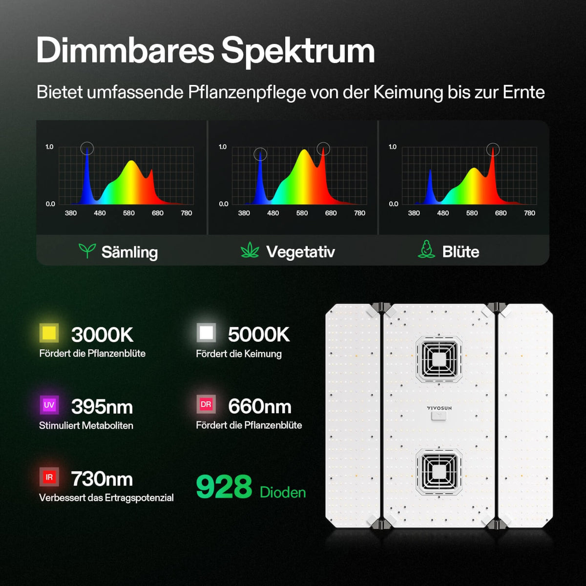VIVOSUN AeroLight Wing AW400 400W LED Pflanzenlampe – Galerie 3