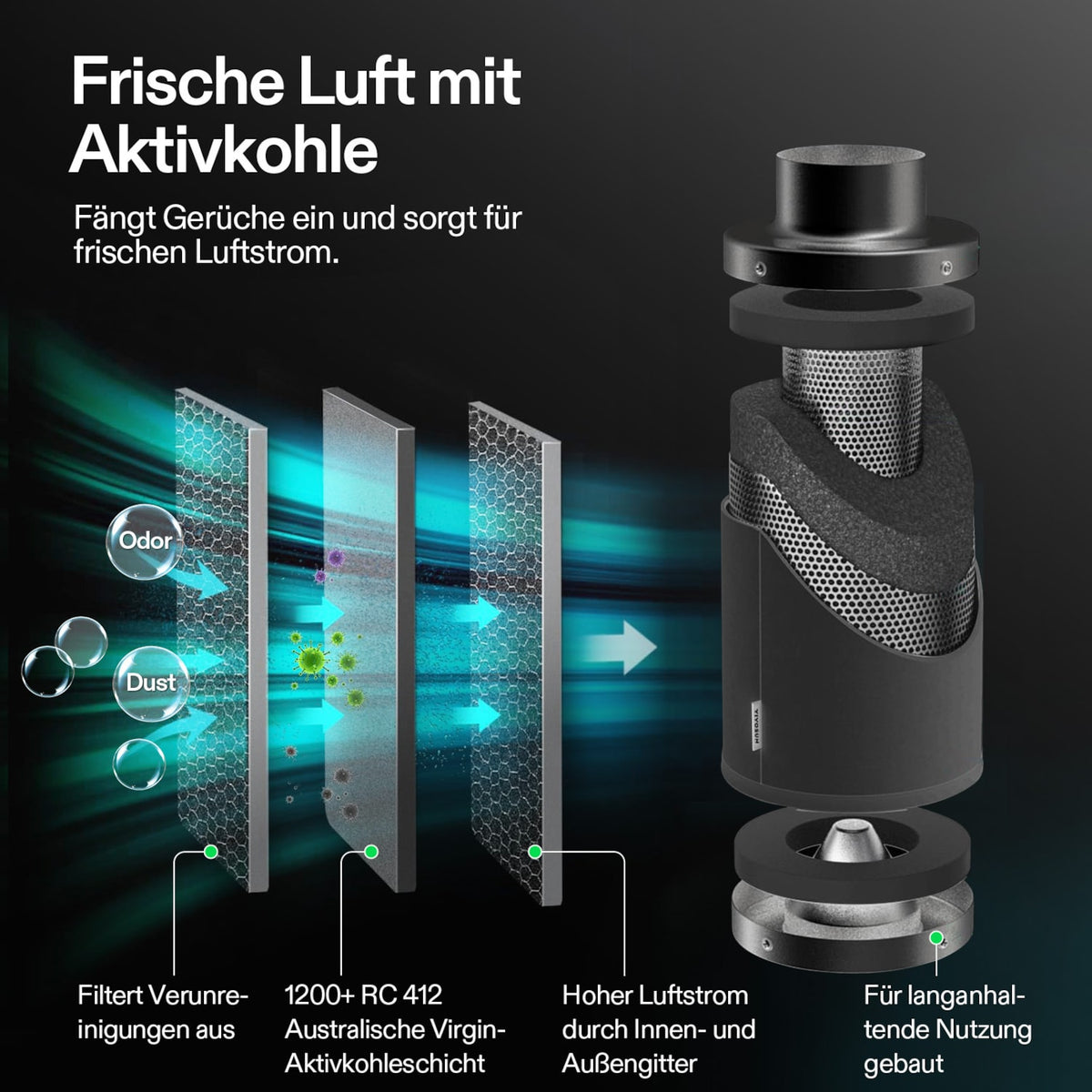 VIVOSUN AeroZesh G4 Abluftset 10 cm mit E12 – Galerie 9