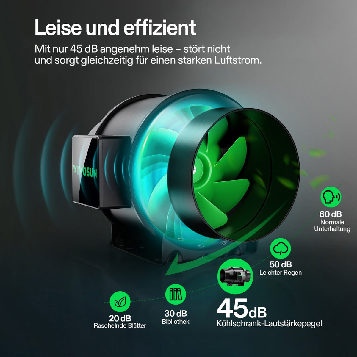 VIVOSUN AeroZesh G6 Abluftset 15 cm mit E12 – Galerie 4