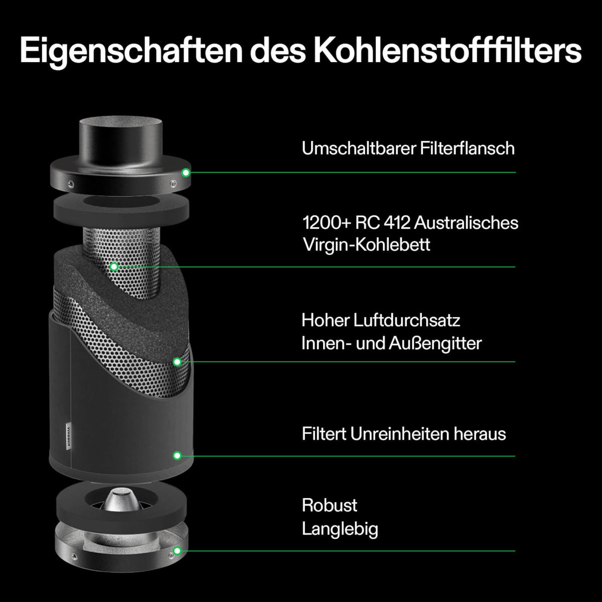 VIVOSUN Aktivkohlefilter 15 cm zur Geruchskontrolle Schwarz – Galerie 2