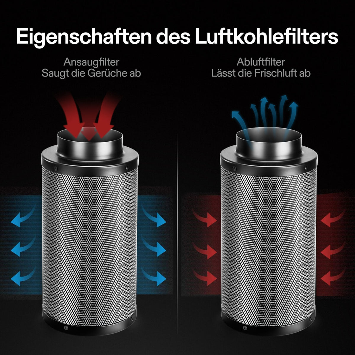 VIVOSUN Aktivkohlefilter 15 cm zur Geruchskontrolle Schwarz – Galerie 4