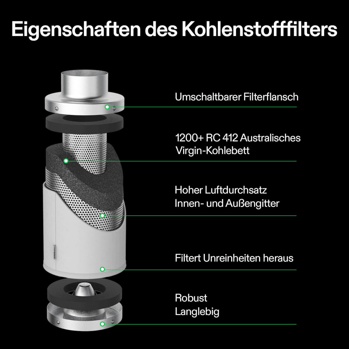 VIVOSUN Aktivkohlefilter 20 cm zur Geruchskontrolle – Galerie 3
