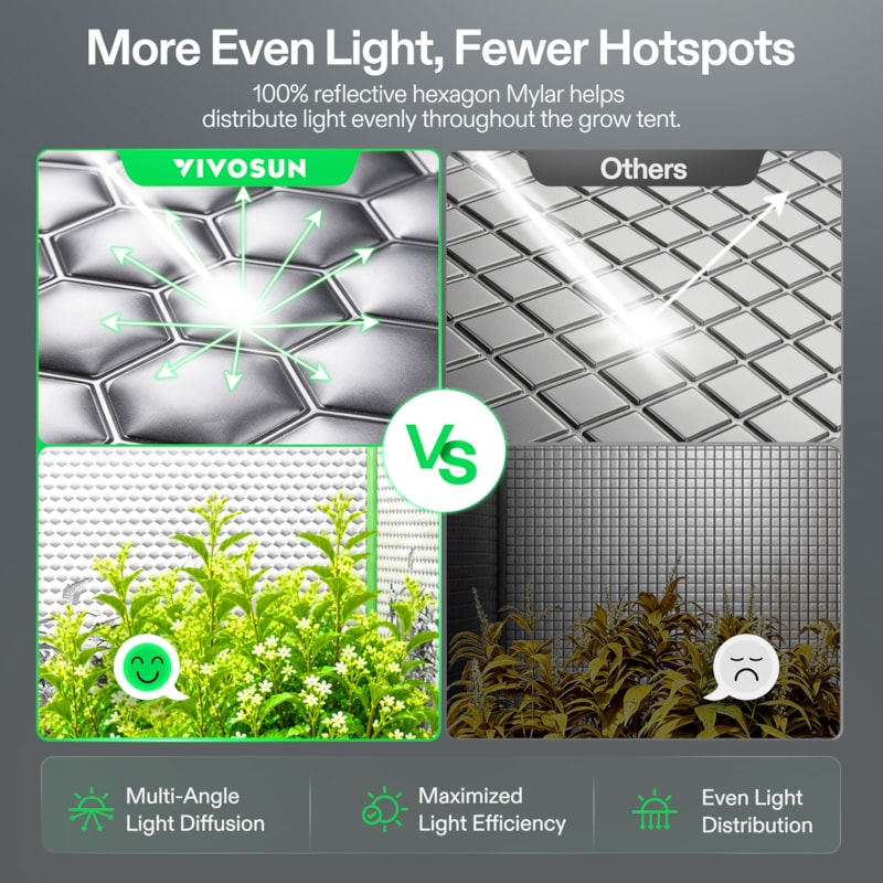 VIVOSUN P558 Growbox 150×150×200 cm – Galerie 3