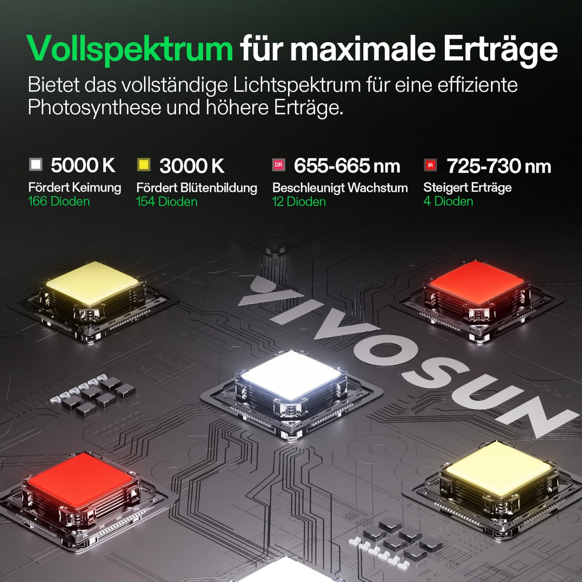VIVOSUN LumaLight 100W LED Pflanzenlampe – Galerie 3