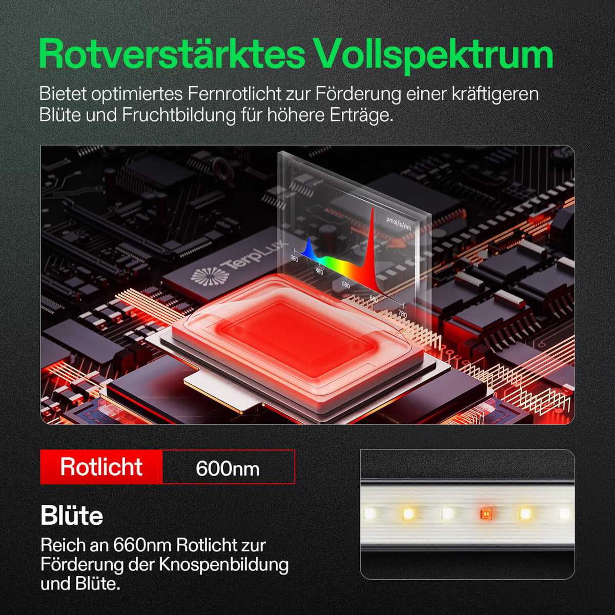 VIVOSUN LumaRay 50W LED-Lichtleisten (4er-Set) – Galerie 3