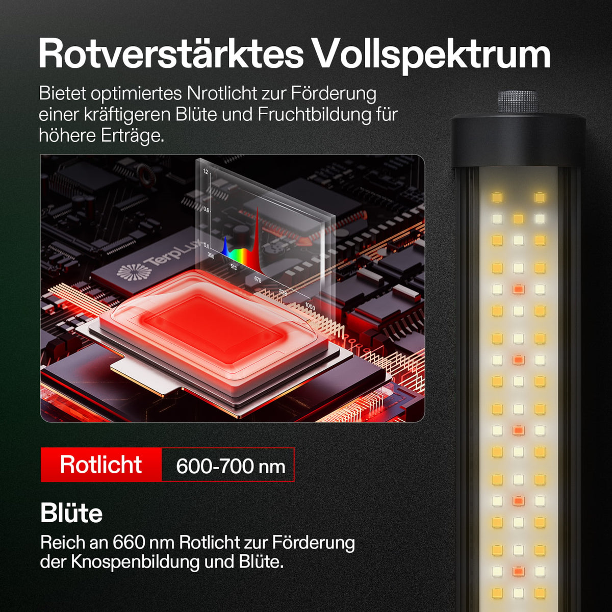 VIVOSUN LumaRay Under Canopy 100W LED-Zusatzbeleuchtung – Galerie 3