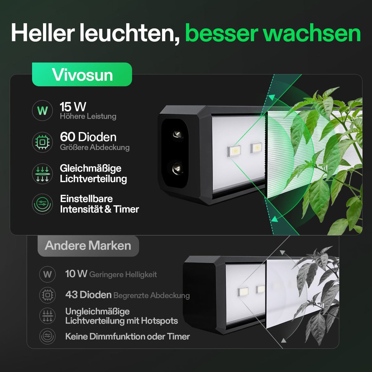 VIVOSUN T5 Linear 60W LED Pflanzenlampe 60 cm (4er-Set) – Galerie 4