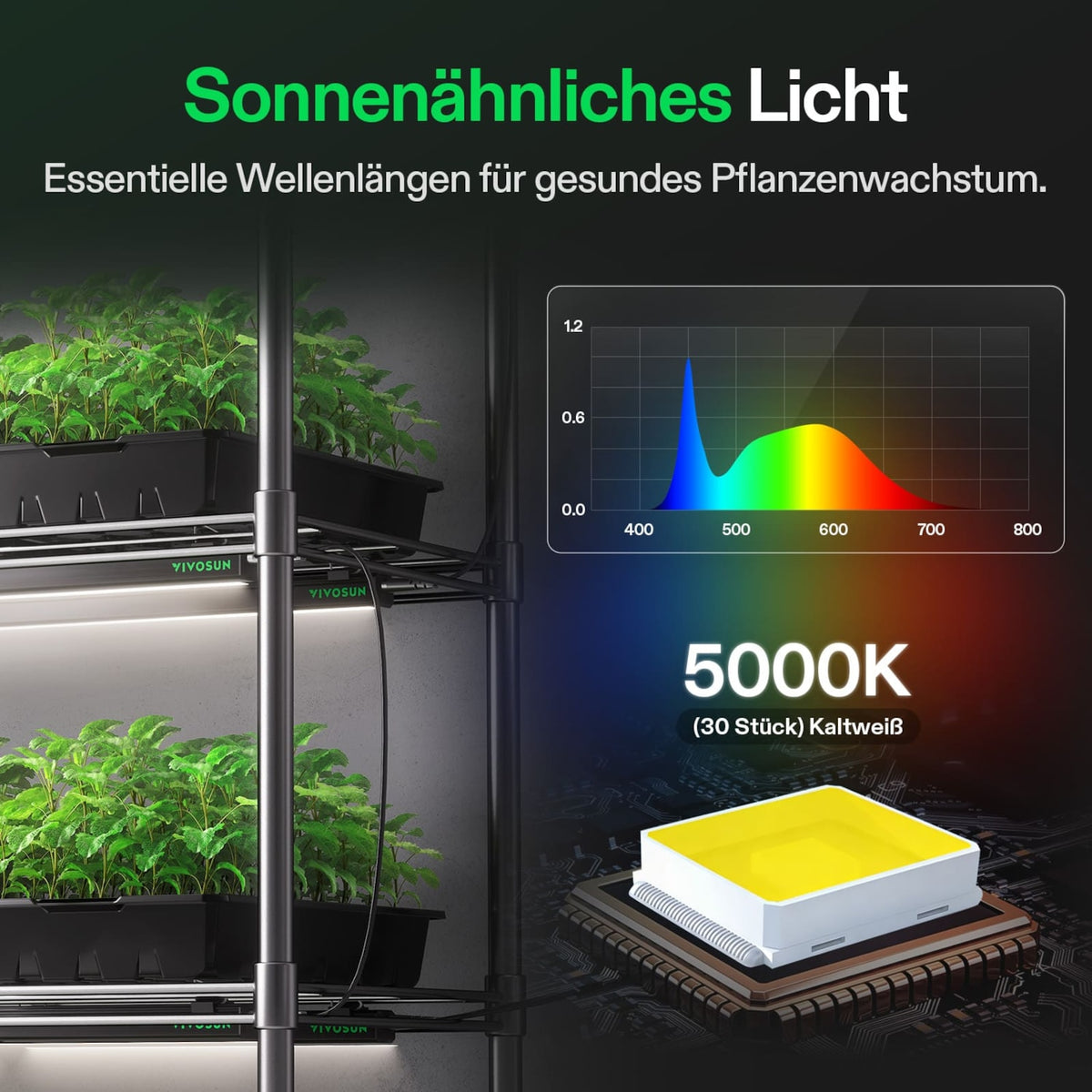 VIVOSUN T5 Linear 60W LED Pflanzenlampe 60 cm (4er-Set) – Galerie 8
